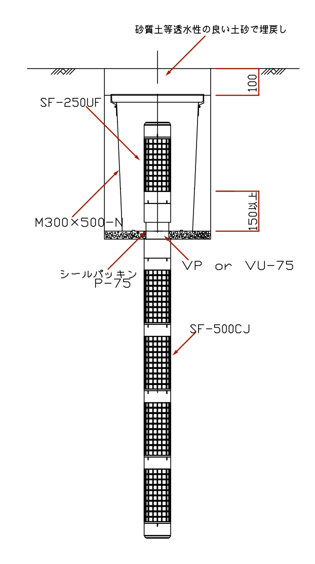 宅内浸透マス