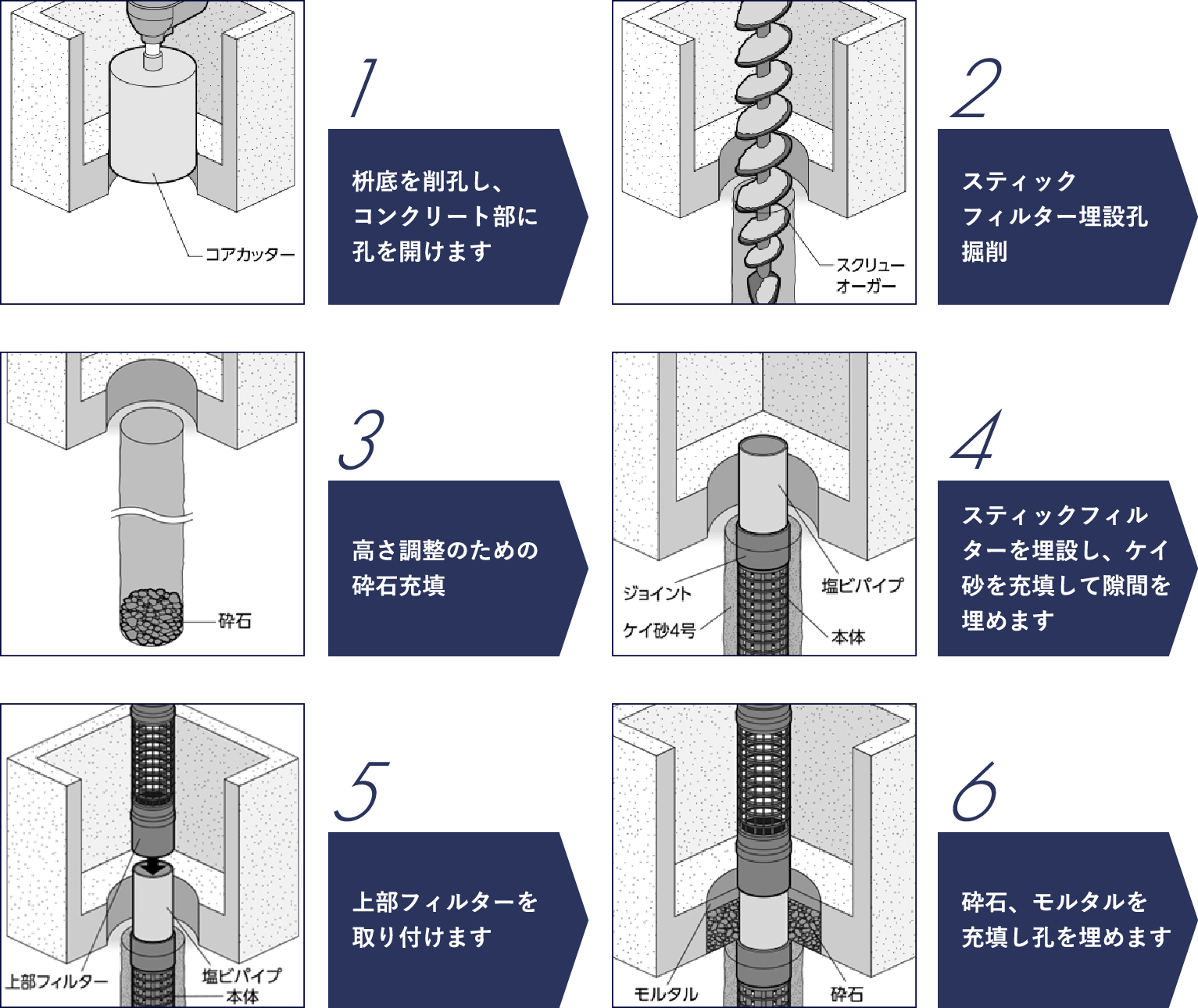施工手順