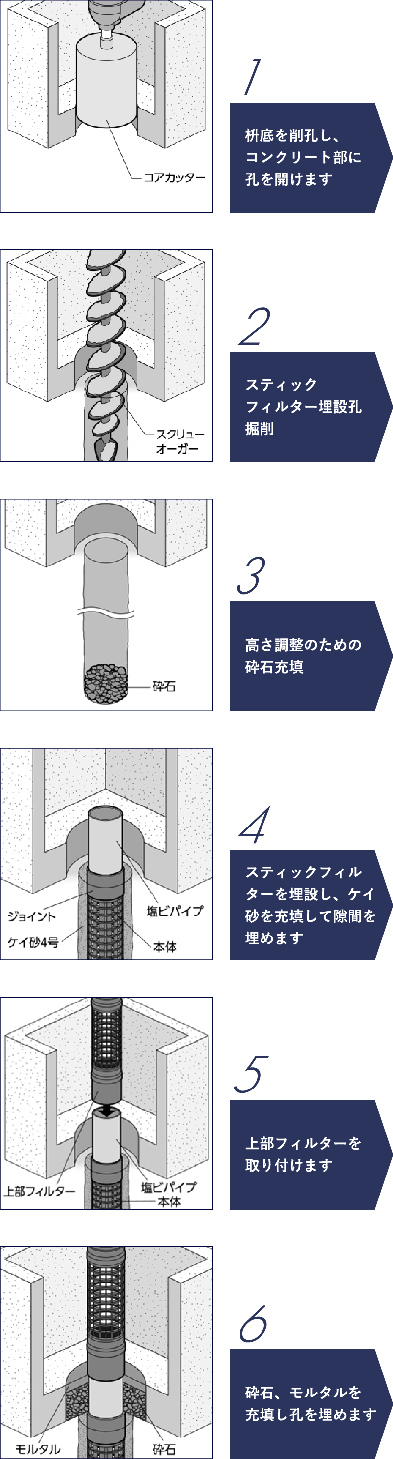 施工手順