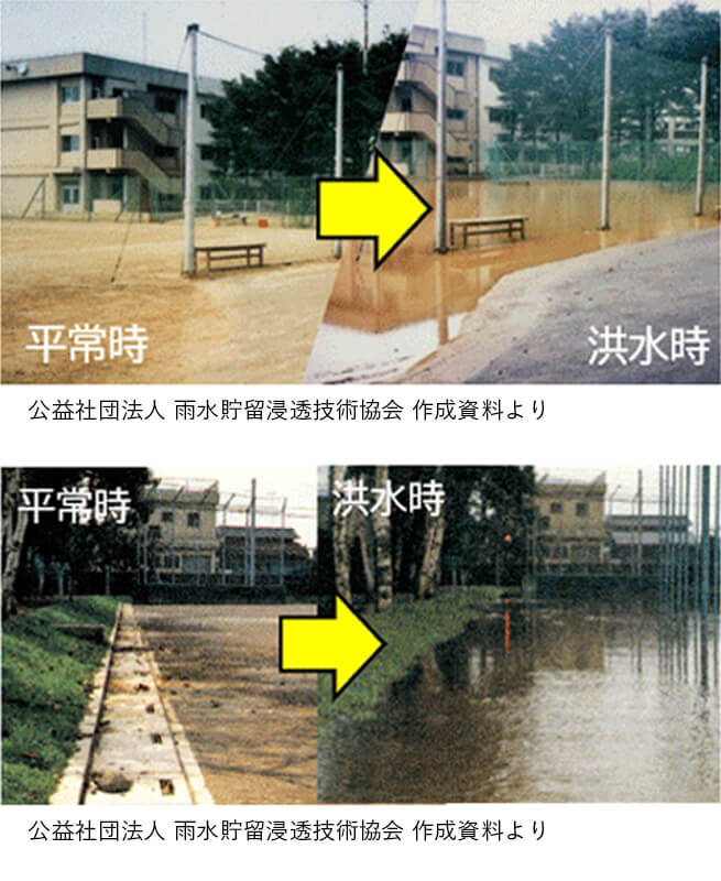 平常時と洪水時