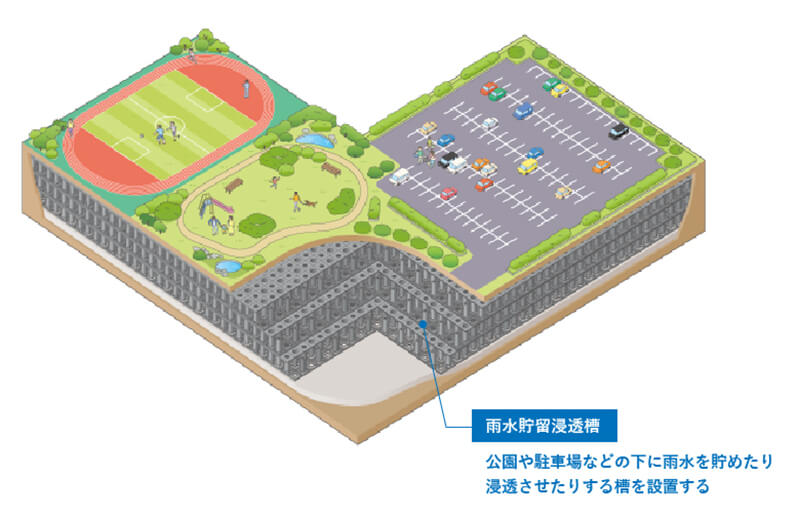 雨水貯留浸透槽