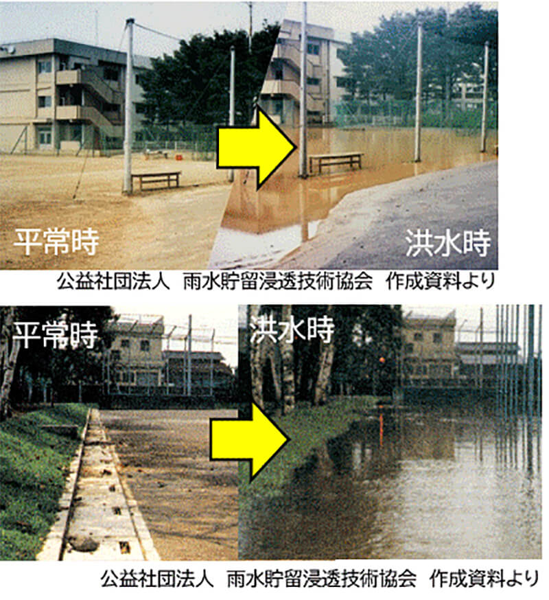 校庭貯留