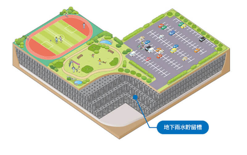 雨水貯留浸透施設内構造