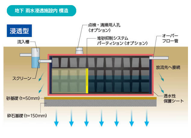浸透型