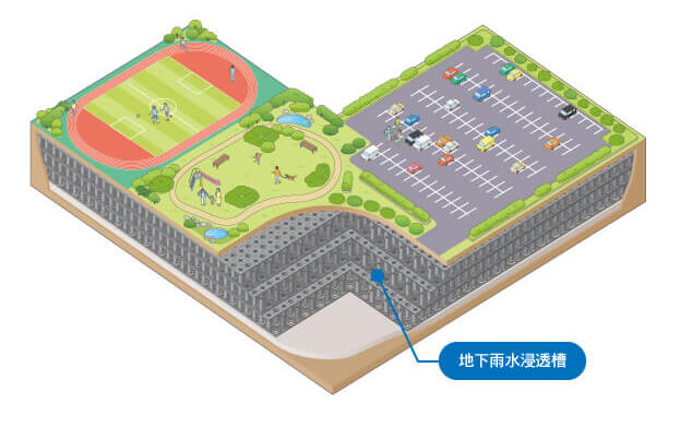 地下雨水浸透施設内構造