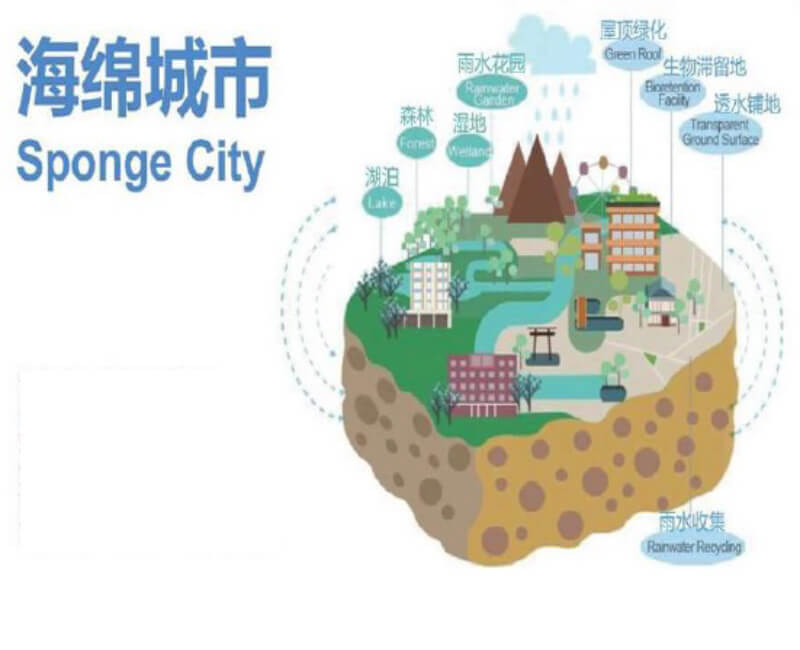 スポンジ都市のイメージ