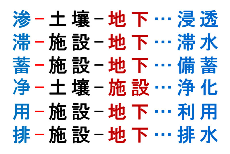 六字方針