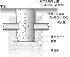雨水浸透マス断面図
