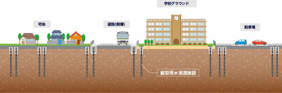 縦型雨水浸透施設